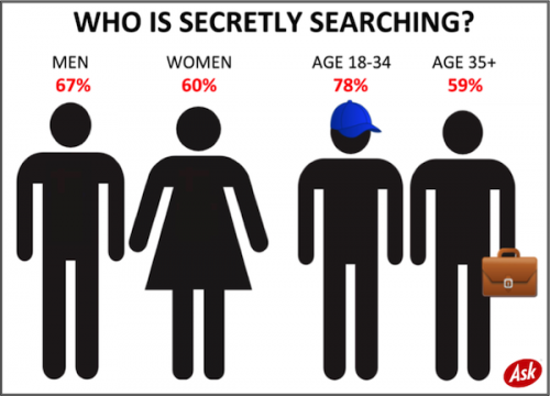 secret-searchers-ask