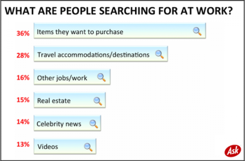 what-people-search-at-work-ask