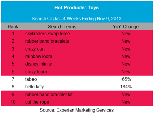 top-10-toys-experian